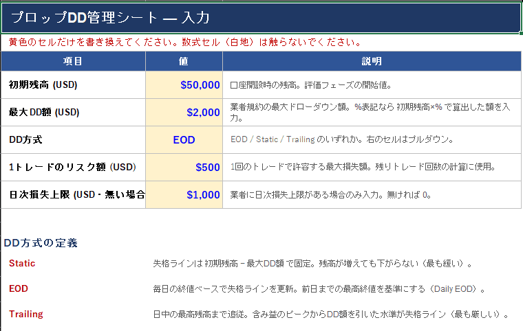 プロップDD管理シートのinputシート。初期残高・最大DD額・DD方式・リスク額・日次上限の5項目を入力する画面